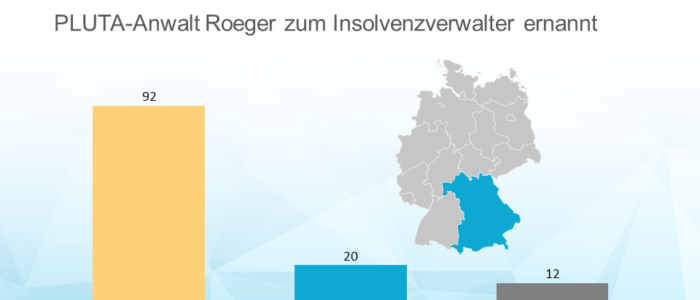 Kissinger Sonne GmbH & Co. KG in der Insolvenz
