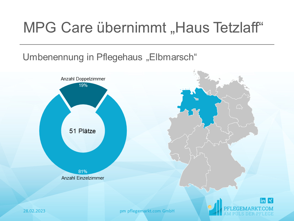 MPG Care wächst durch weitere Übernahme MPG Care wächst durch weitere Übernahme