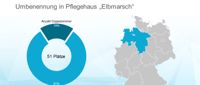 MPG Care übernimmt „Haus Tetzlaff“