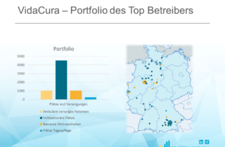 VidaCura – Portfolio des Top Betreibers