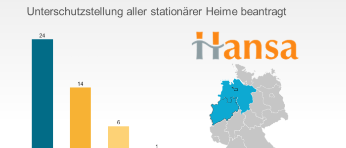 Hansa Pflegegruppe vor Insolvenz