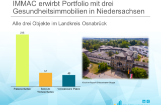 IMMAC erwirbt Portfolio mit drei Gesundheitsimmobilien in Niedersachsen