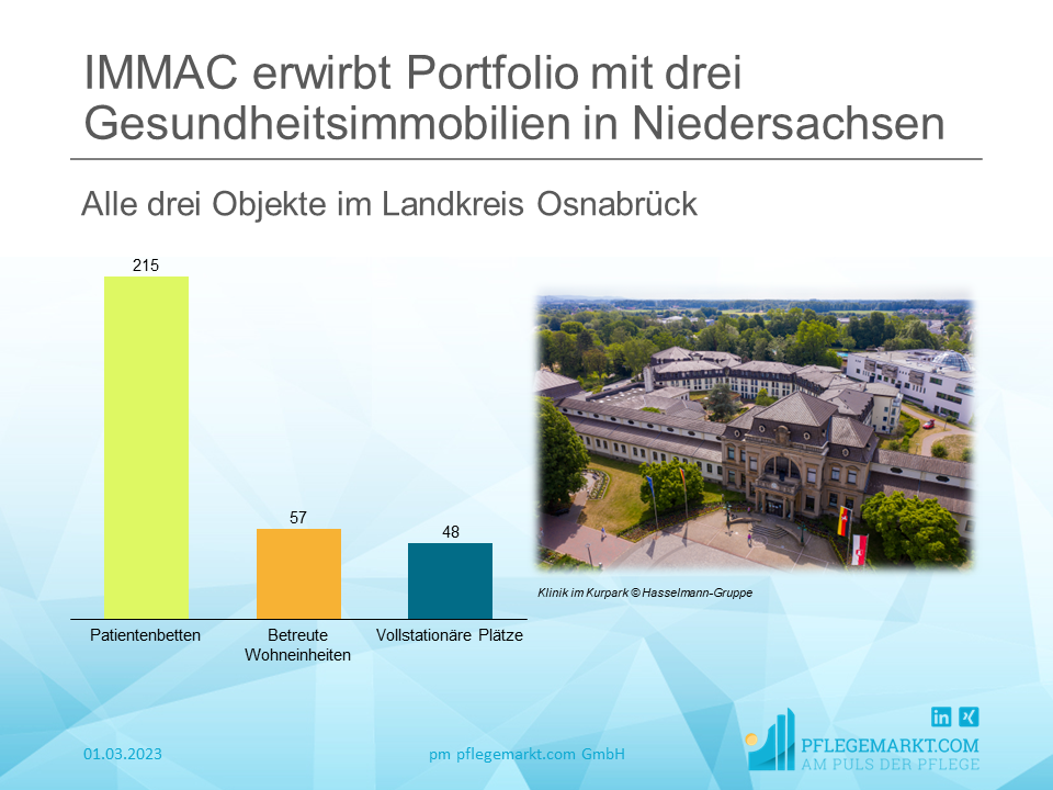 Drei Gesundheitsimmobilien in Niedersachsen von IMMAC erworben