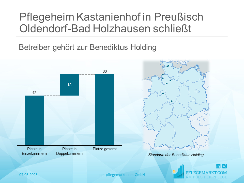 Pflegeheim Kastanienhof in Preußisch Oldendorf-Bad Holzhausen schließt Pflegeheim Kastanienhof in Preußisch Oldendorf-Bad Holzhausen schließt