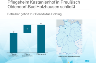 Pflegeheim Kastanienhof in Preußisch Oldendorf-Bad Holzhausen schließt