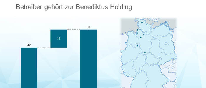 Pflegeheim Kastanienhof in Preußisch Oldendorf-Bad Holzhausen schließt