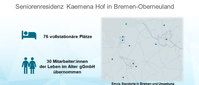 Specht übernimmt Betrieb von EMVIA Heim in Bremen