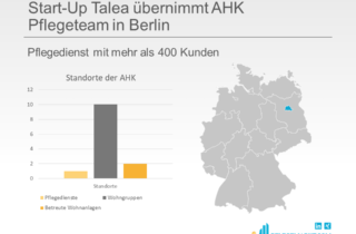 Start-Up Talea übernimmt AHK Pflegeteam in Berlin