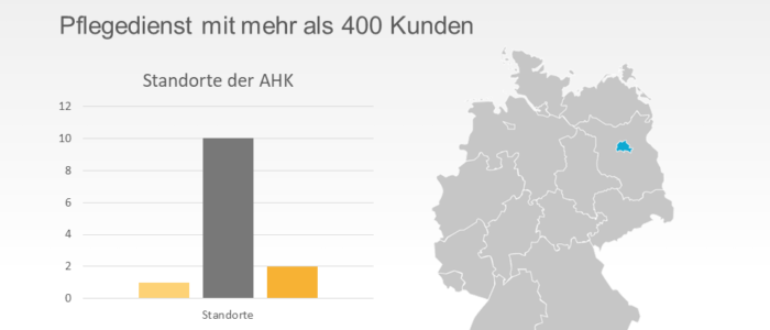 Start-Up Talea übernimmt AHK Pflegeteam in Berlin