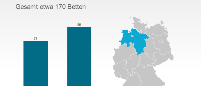 Swiss Life erwirbt zwei Pflegeimmobilien
