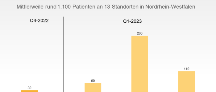 VitalCura wächst durch Übernahmen