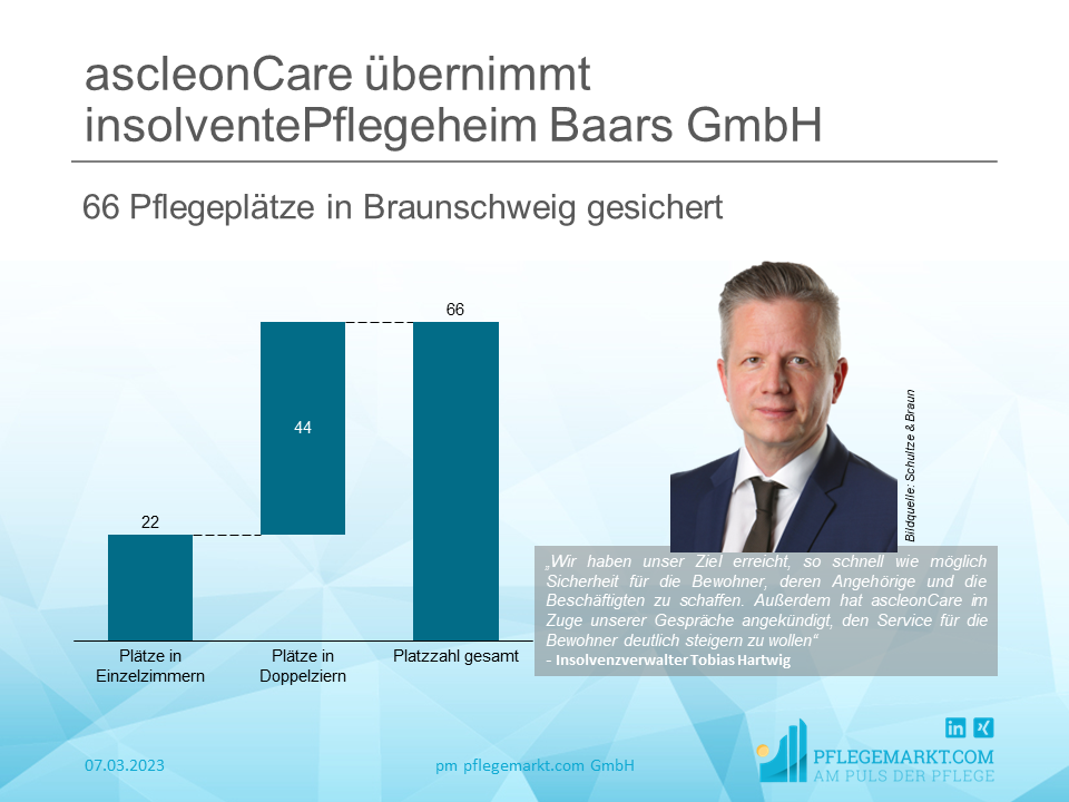 ascleonCare übernimmt Pflegeheim der insolventen Pflegeheim Baars GmbH ascleonCare übernimmt Pflegeheim der insolventen Pflegeheim Baars GmbH