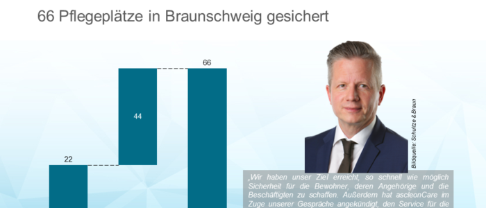 ascleonCare übernimmt insolvente Pflegeheim Baars
