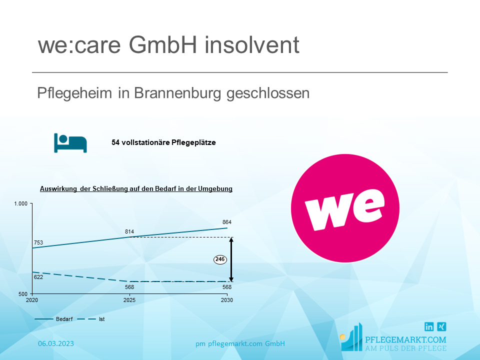 we:care GmbH ist insolvent