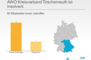 AWO Kreisverband Tirschenreuth ist insolvent