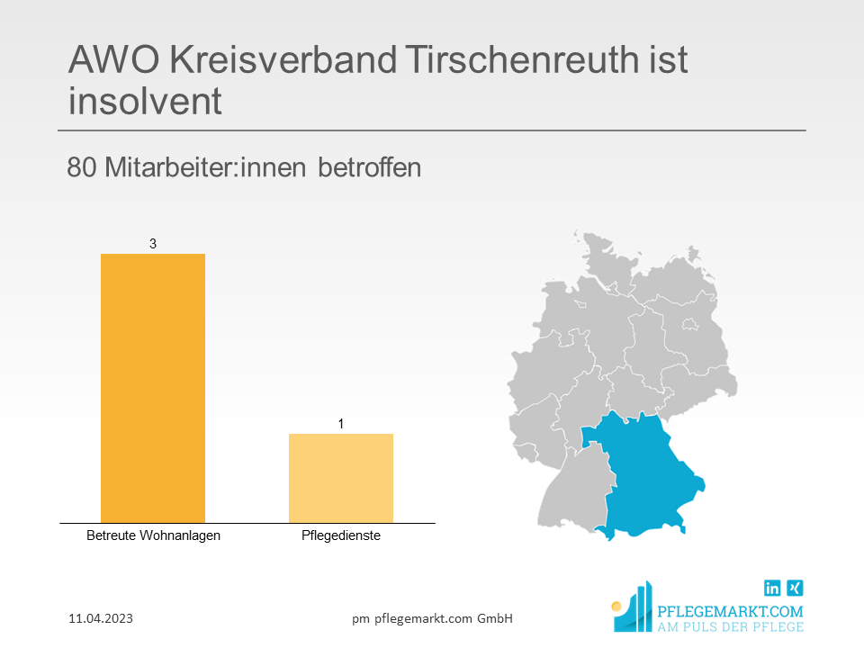 AWO Kreisverband Tirschenreuth ist insolvent