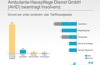Ambulante Hauspflege Dienst GmbH (AHD) beantragt Insolvenz