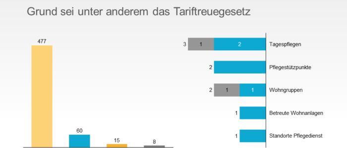 Ambulante Hauspflege Dienst GmbH (AHD) beantragt Insolvenz