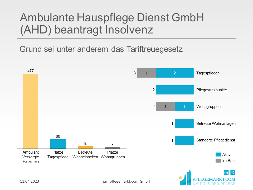 Ambulante Hauspflege Dienst GmbH (AHD) beantragt Insolvenz