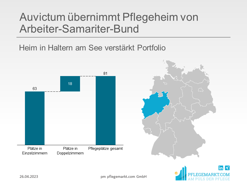 Auvictum übernimmt Pflegeheim von Arbeiter-Samariter-Bund