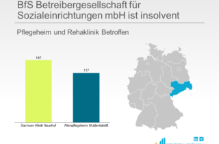 BfS Betreibergesellschaft für Sozialeinrichtungen mbH ist insolvent