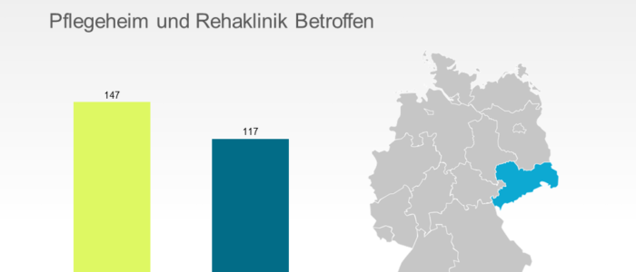BfS Betreibergesellschaft für Sozialeinrichtungen mbH ist insolvent