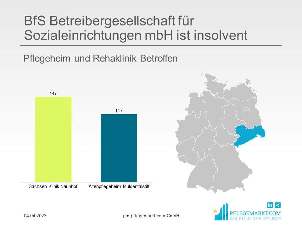 BfS Betreibergesellschaft für Sozialeinrichtungen mbH ist insolvent