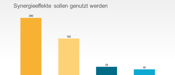 DRK StädteRegion Aachen übernimmt insolvente Visitatis GmbH