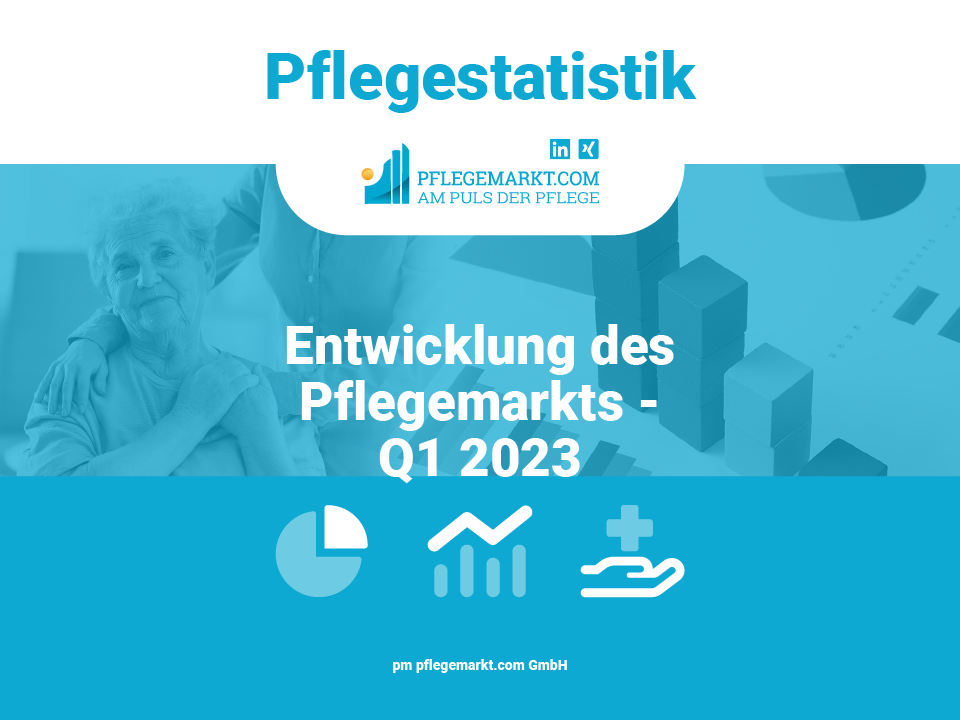 Entwicklung des Pflegemarkts - Q1 2023 Titelbild