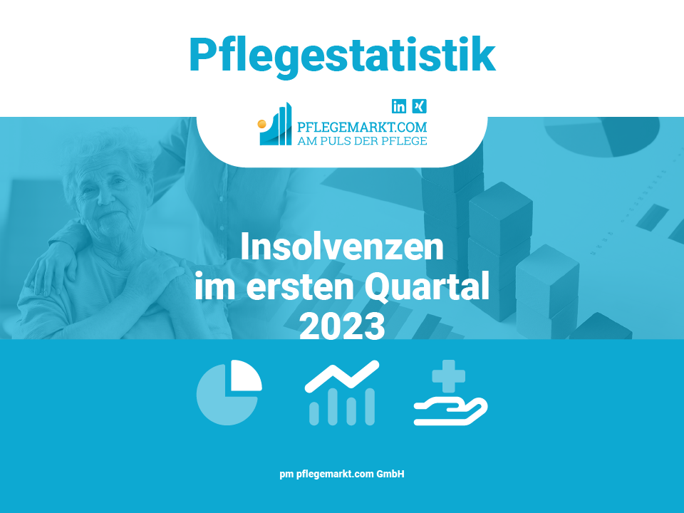Pflegestatistik-Insolvenzen im ersten Quartal 2023