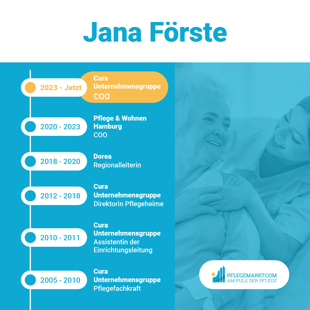 Spotlight_Cura Unternehmensgruppe_Jana Förste
