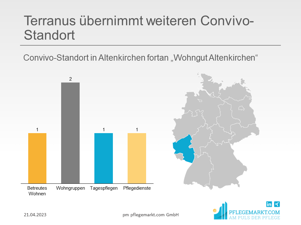 Altenkirchen