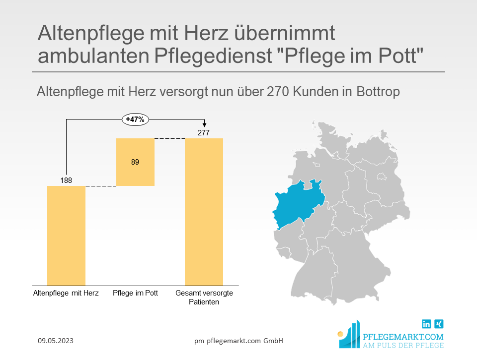 Altenpflege mit Herz übernimmt ambulanten Pflegedienst Pflege im Pott