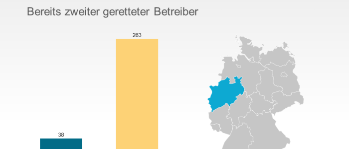 DRK übernimmt Seniorenresidenz Lambertz