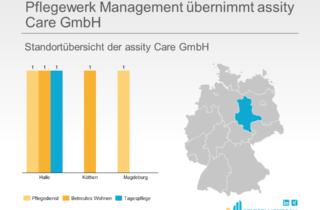 Pflegewerk Management übernimmt assity Care GmbH