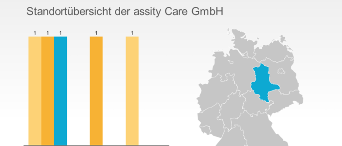 Pflegewerk Management übernimmt assity Care GmbH