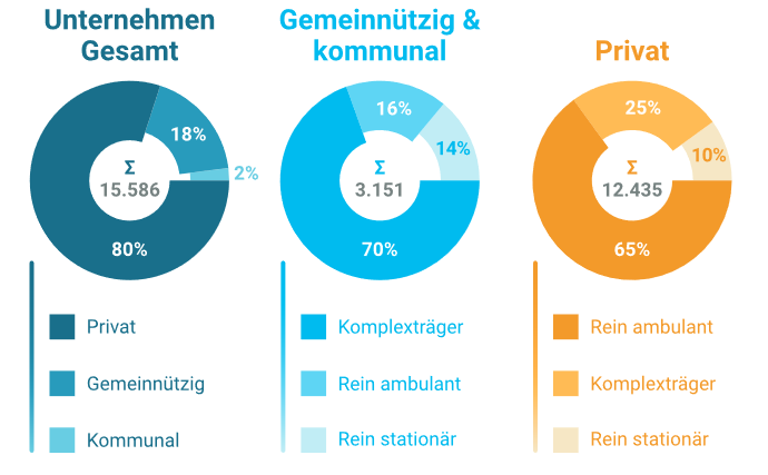 Unternehmensübersicht