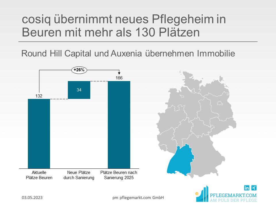 cosiq übernimmt neues Pflegeheim in Beuren mit mehr als 130 Plätzen