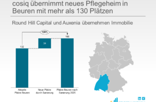 cosiq übernimmt neues Pflegeheim in Beuren mit mehr als 130 Plätzen