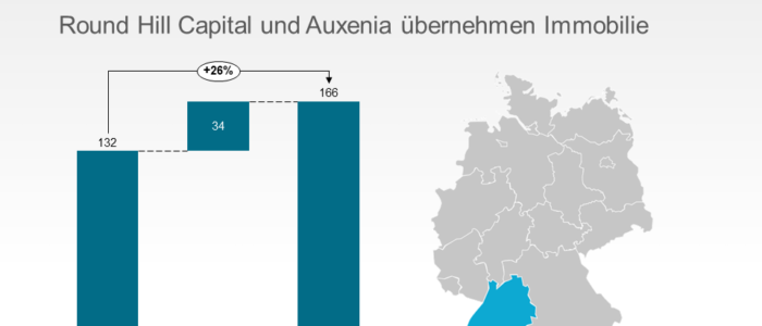 cosiq übernimmt neues Pflegeheim in Beuren mit mehr als 130 Plätzen