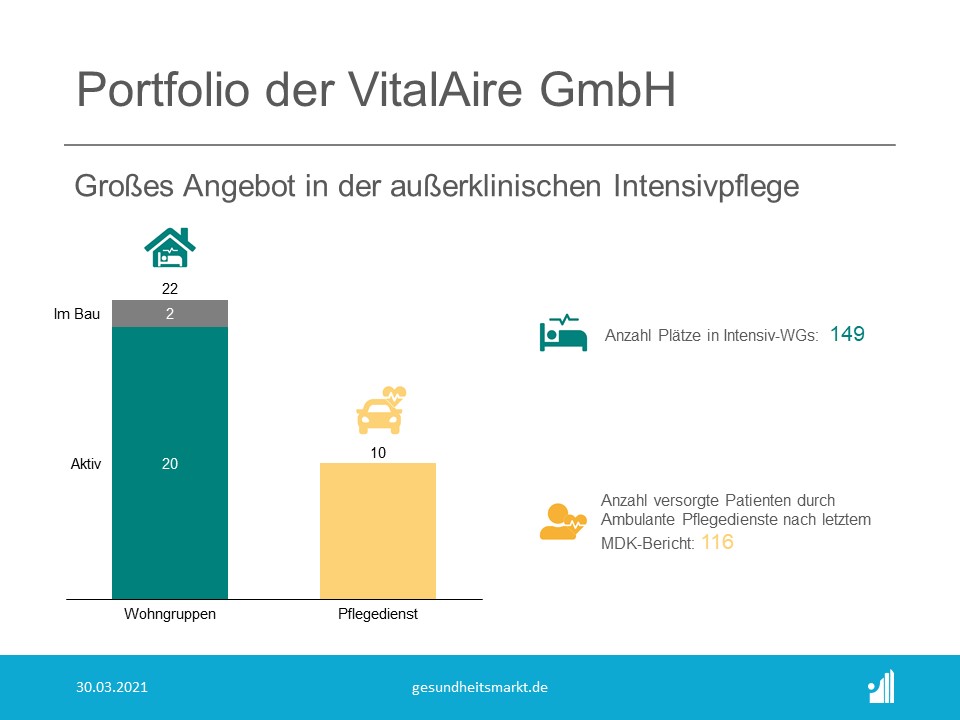 Portfolio der VitalAire GmbH Portfolio der VitalAire GmbH