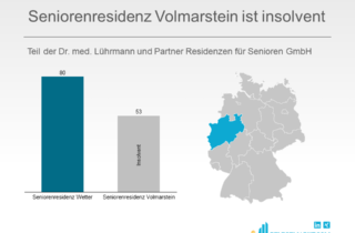 Seniorenresidenz Volmarstein ist insolvent