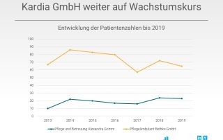 Kardia GmbH Übernahme Pflege und Betreuung ambulant Alexandra Grimm