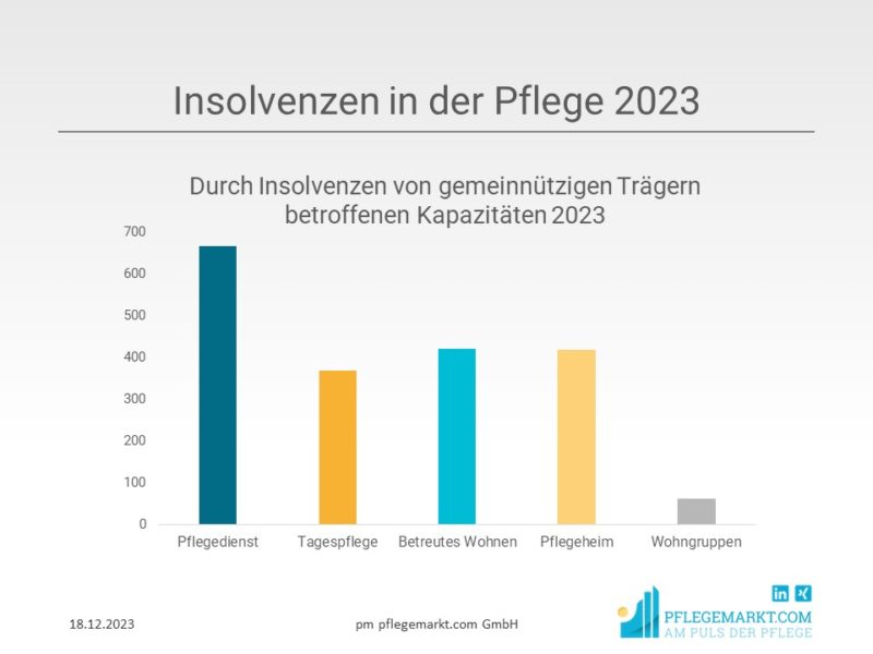 Sozialwerk der Christengemeinschaft Hessen e.V. Insolvenzverfahren in