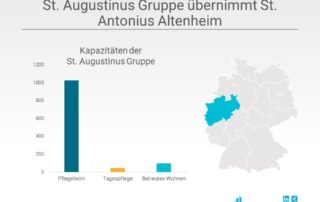 St. Augustinus Gruppe übernimmt St. Antonius Altenheim