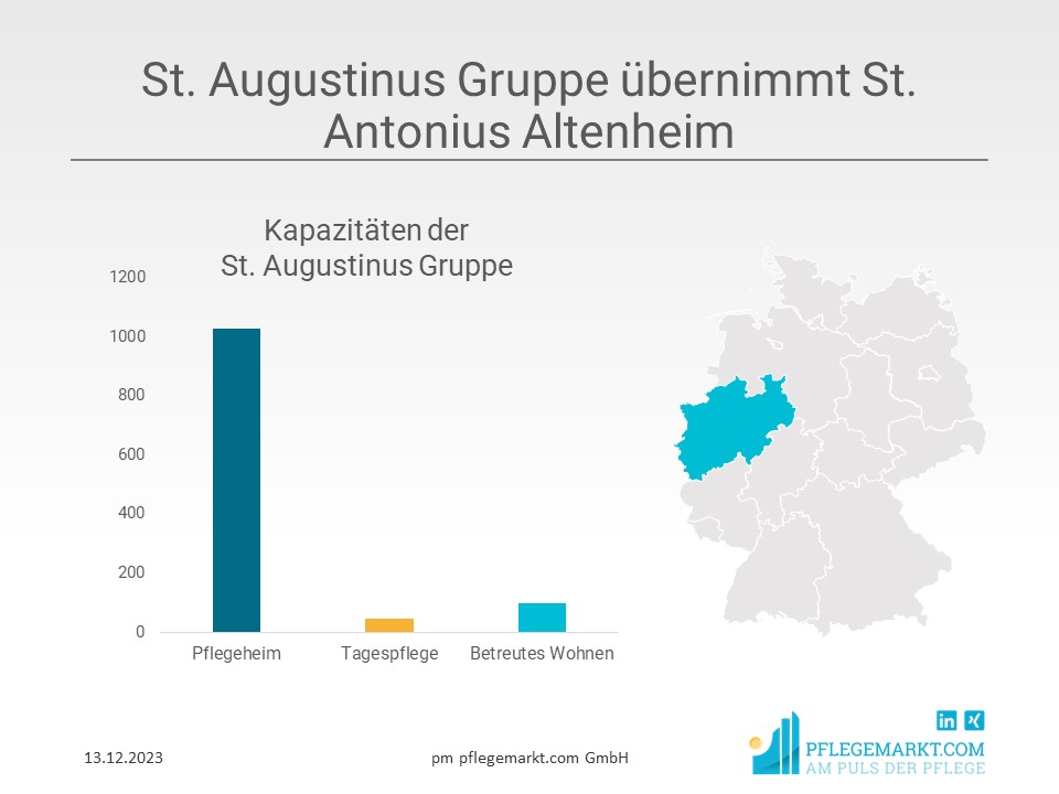 St. Augustinus Gruppe übernimmt St. Antonius Altenheim
