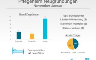 newcare Schenefeld