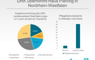 DRK Westfalen-Lippe übernimmt Haus Pining