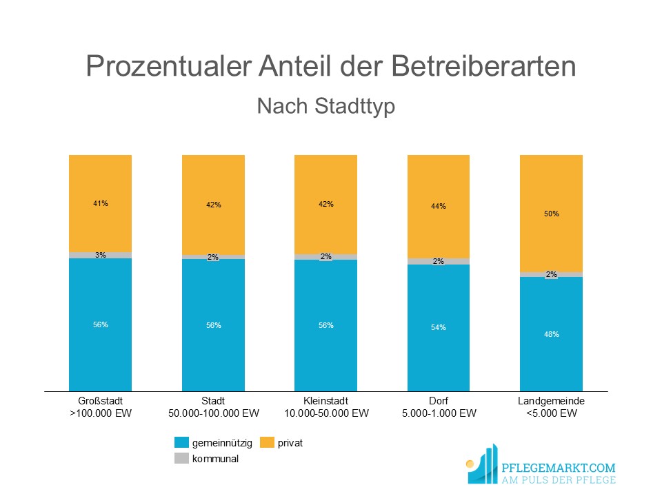 Art der Tagespflegen 2025