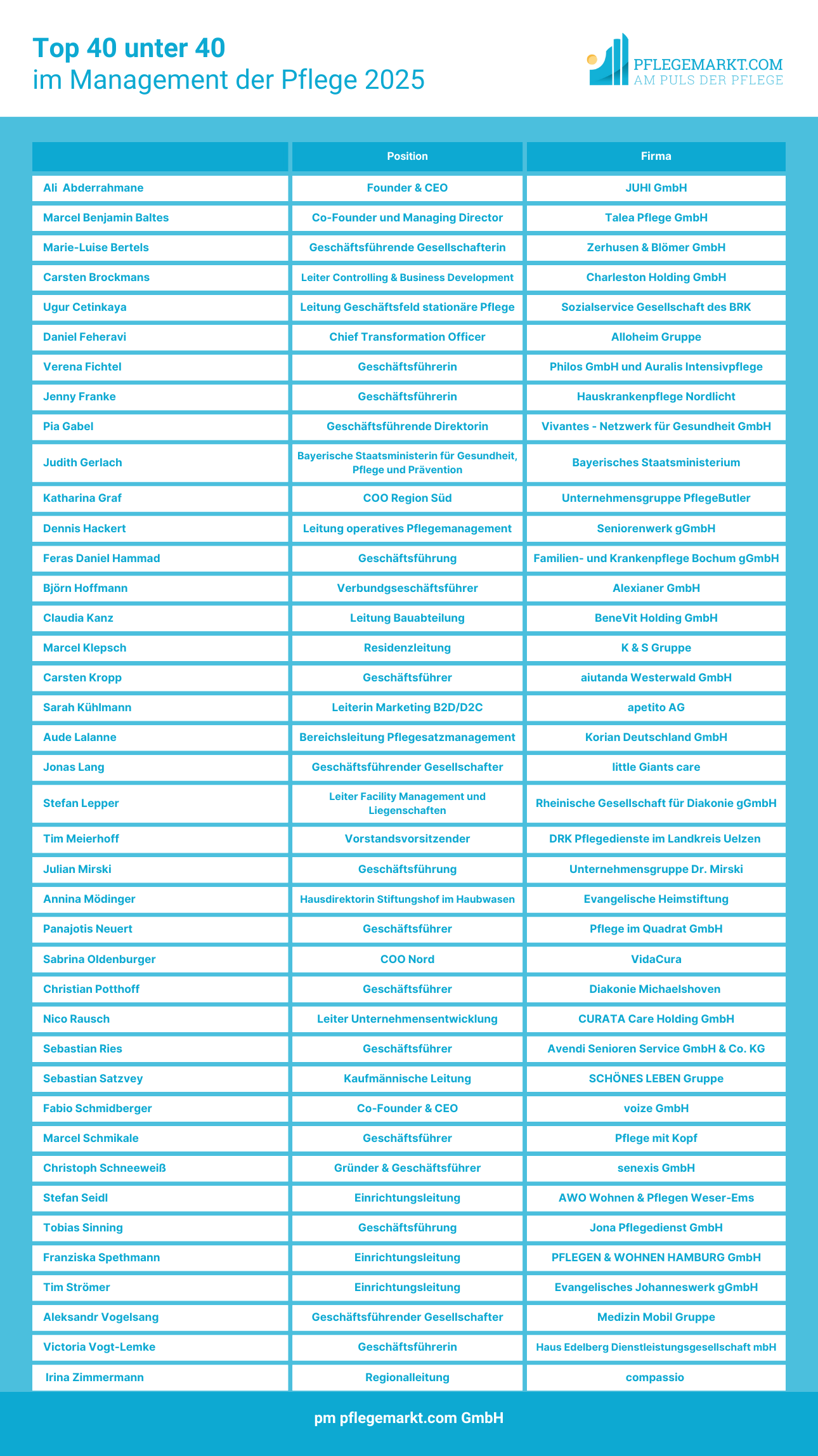 Top 40 unter 40 im Jahr 2025